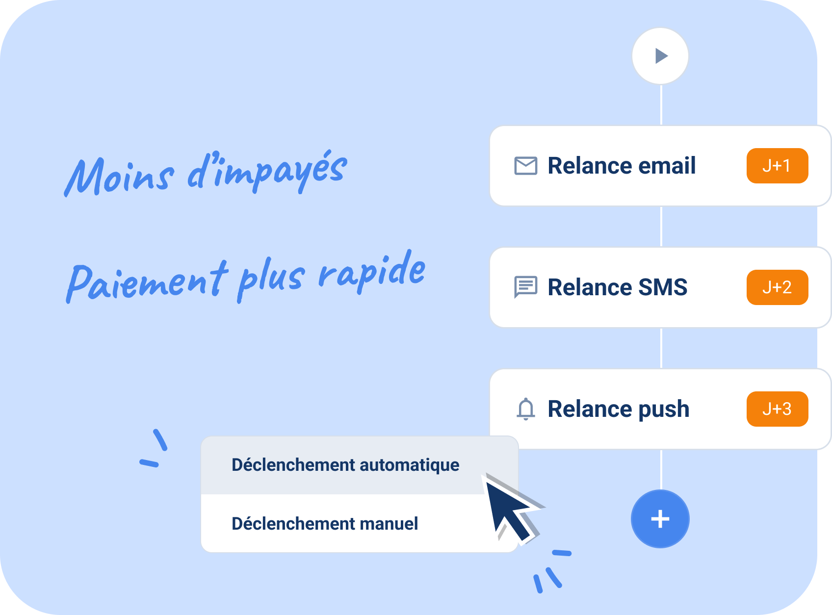 relance facture automatique