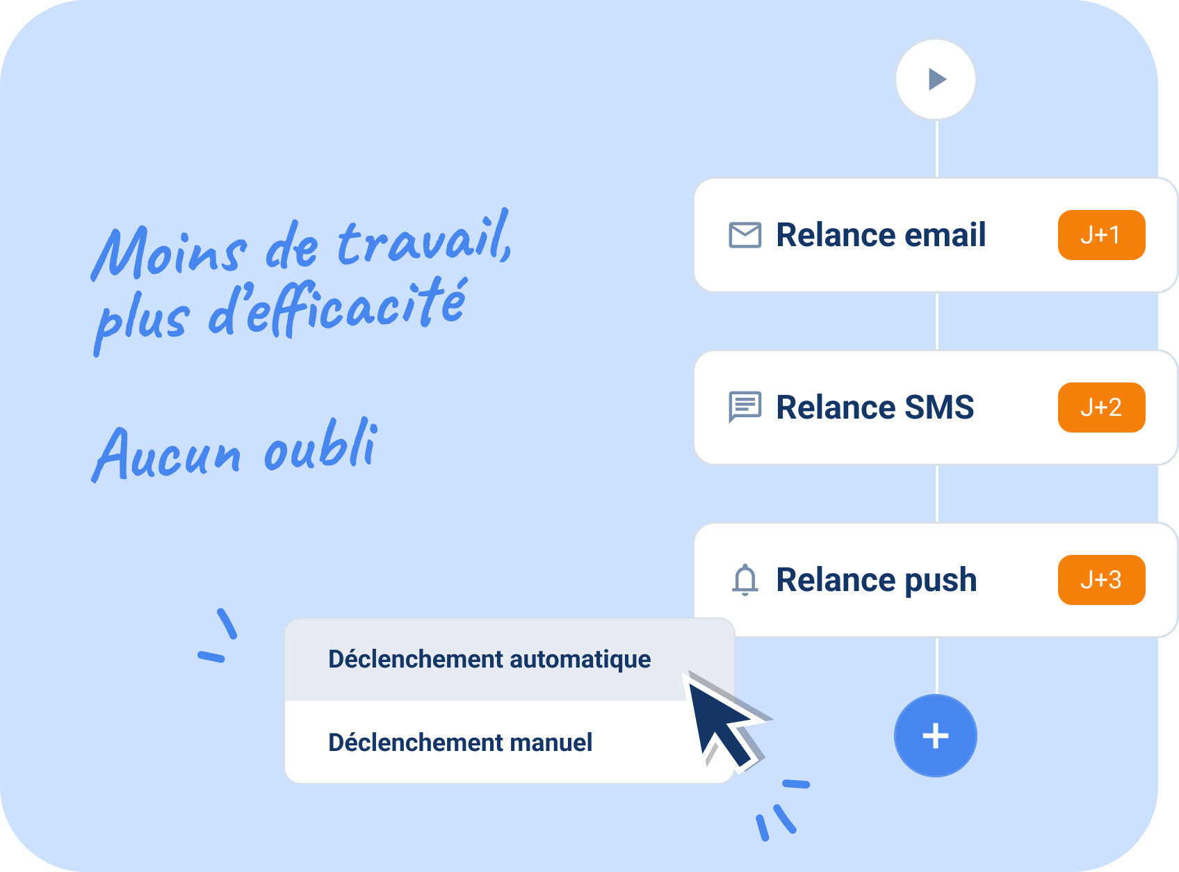 relance devis automatique